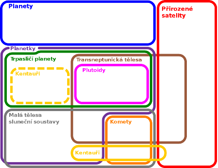 Eulerův diagram