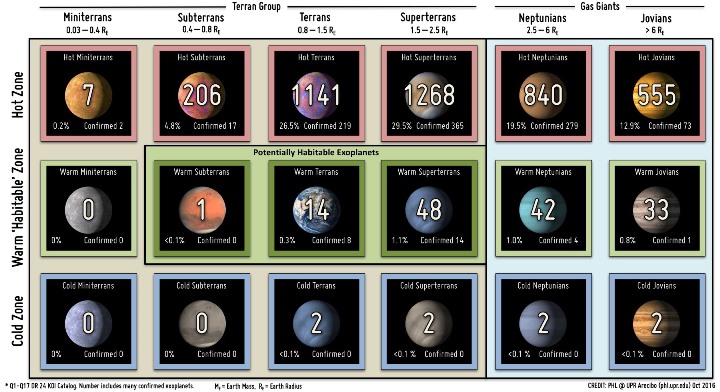 Potencionální exoplanety objevené Keplerem